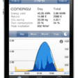 Dohled v reálném čase - monitoring elektrárny v aplikaci pro smartphone